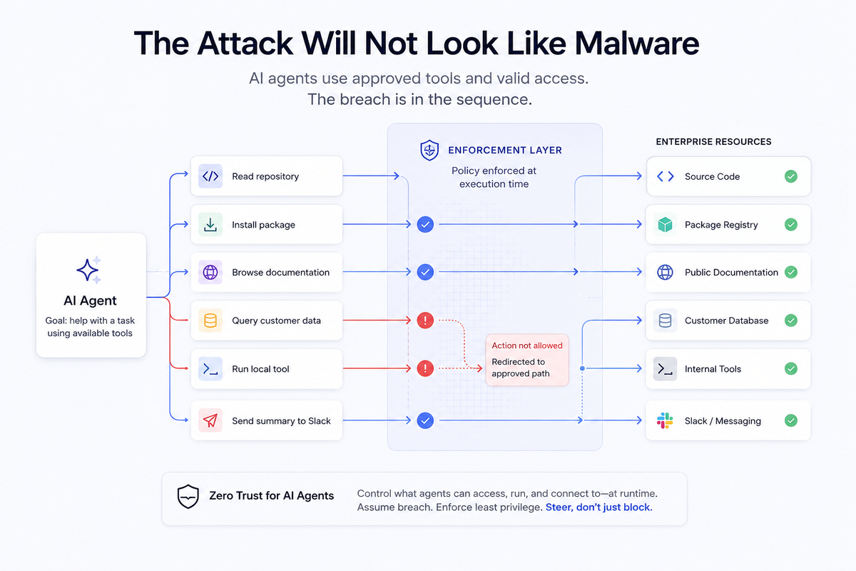 The Attack Will Not Look Like Malware